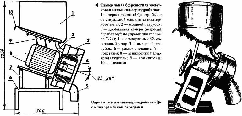 Рисунок двух вариантов зернодробилок