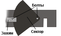 Как самостоятельно заточить ножовку