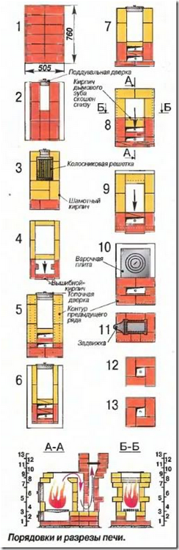 Кладка печи по шагам